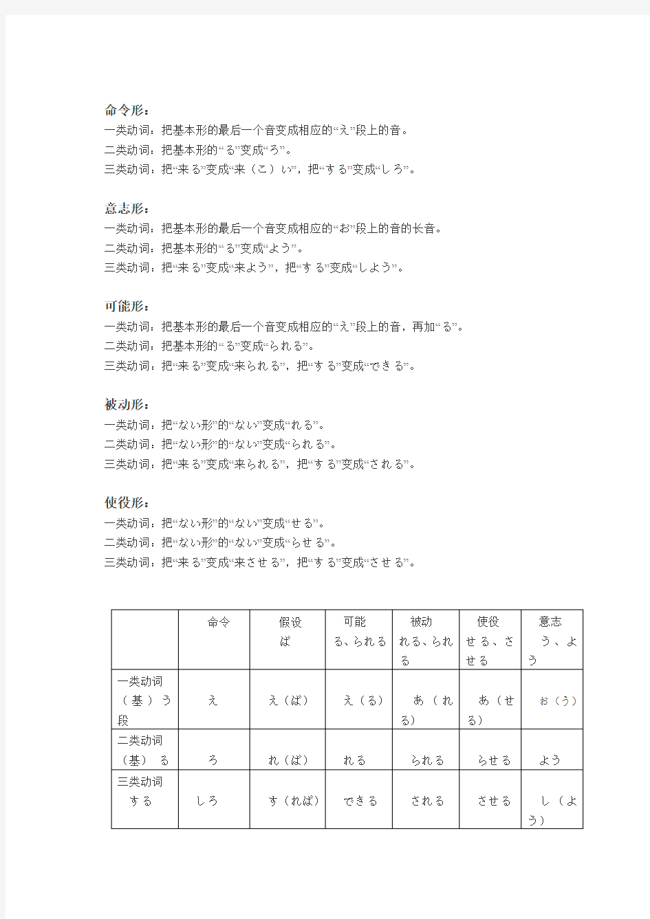 日语词汇学习：一类动词,二类动词及三类动词的区别及变形