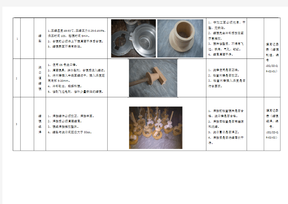 铸造作业指导书