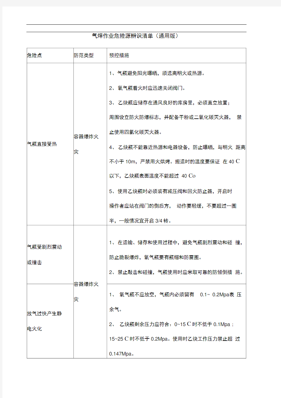 气焊作业危险源辨识清单(通用版)