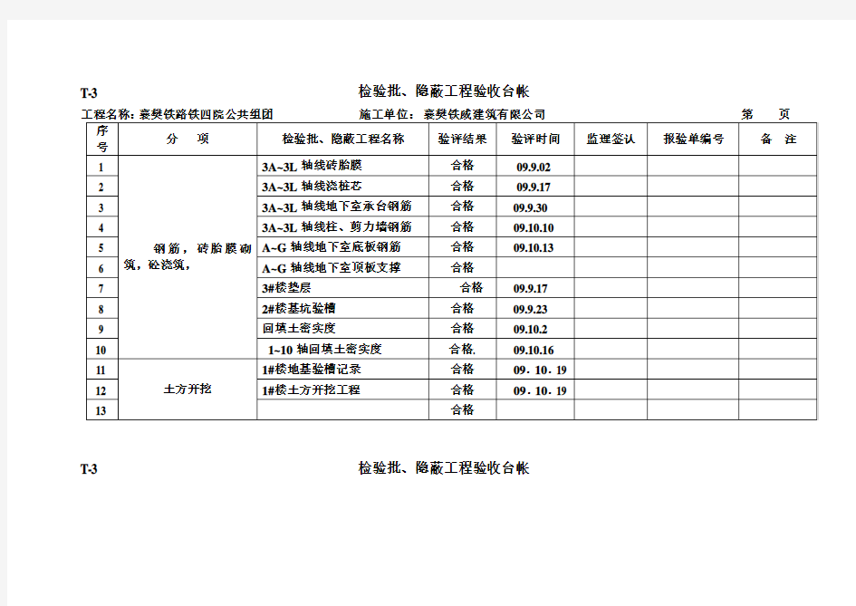 检验批、隐蔽工程验收台帐