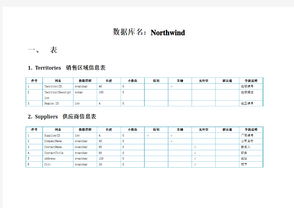 完整的Northwind数据库数据字典