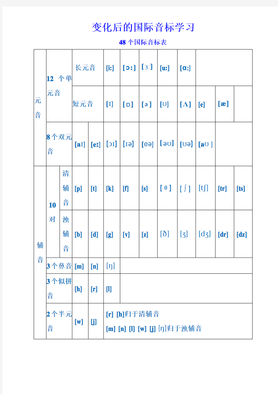 书写变为全新的48个国际音标表