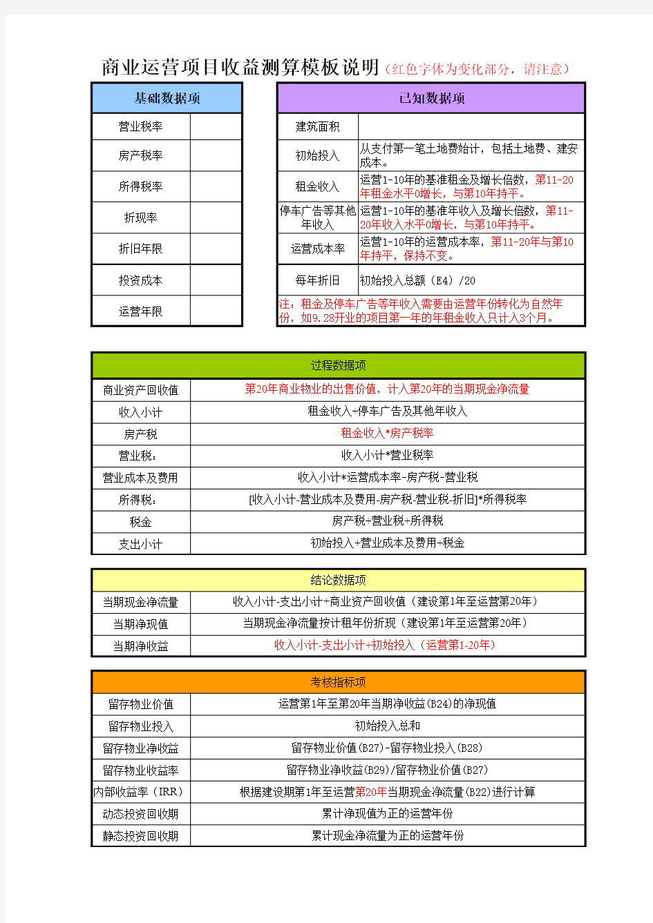 商业运营项目收益测算分析模板