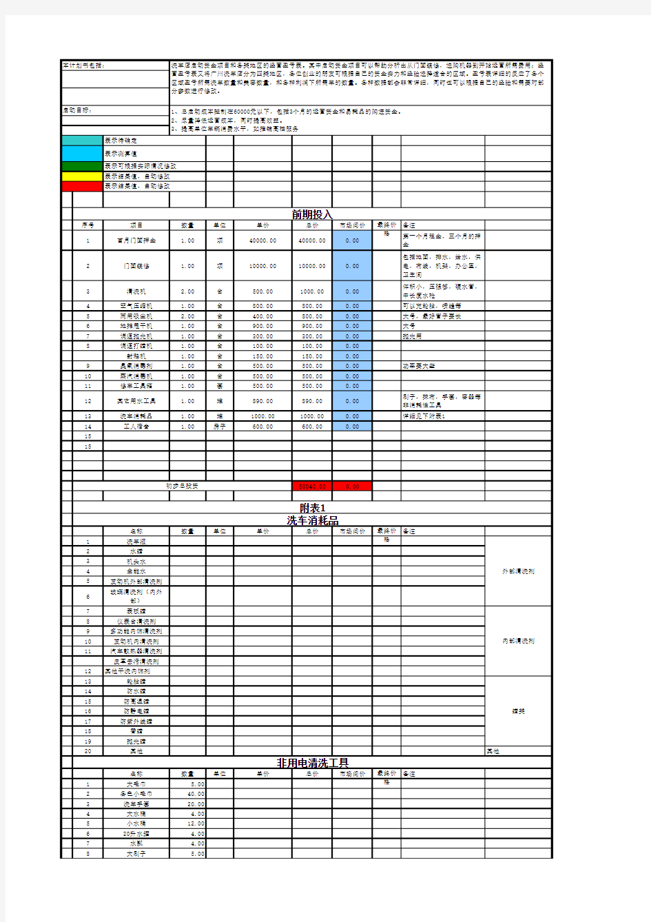 汽车美容店之洗车店创业计划书-xls文件(带盈亏公式)