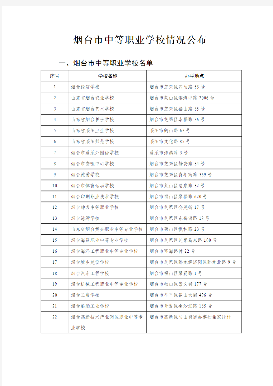 烟台市中等职业学校情况公布