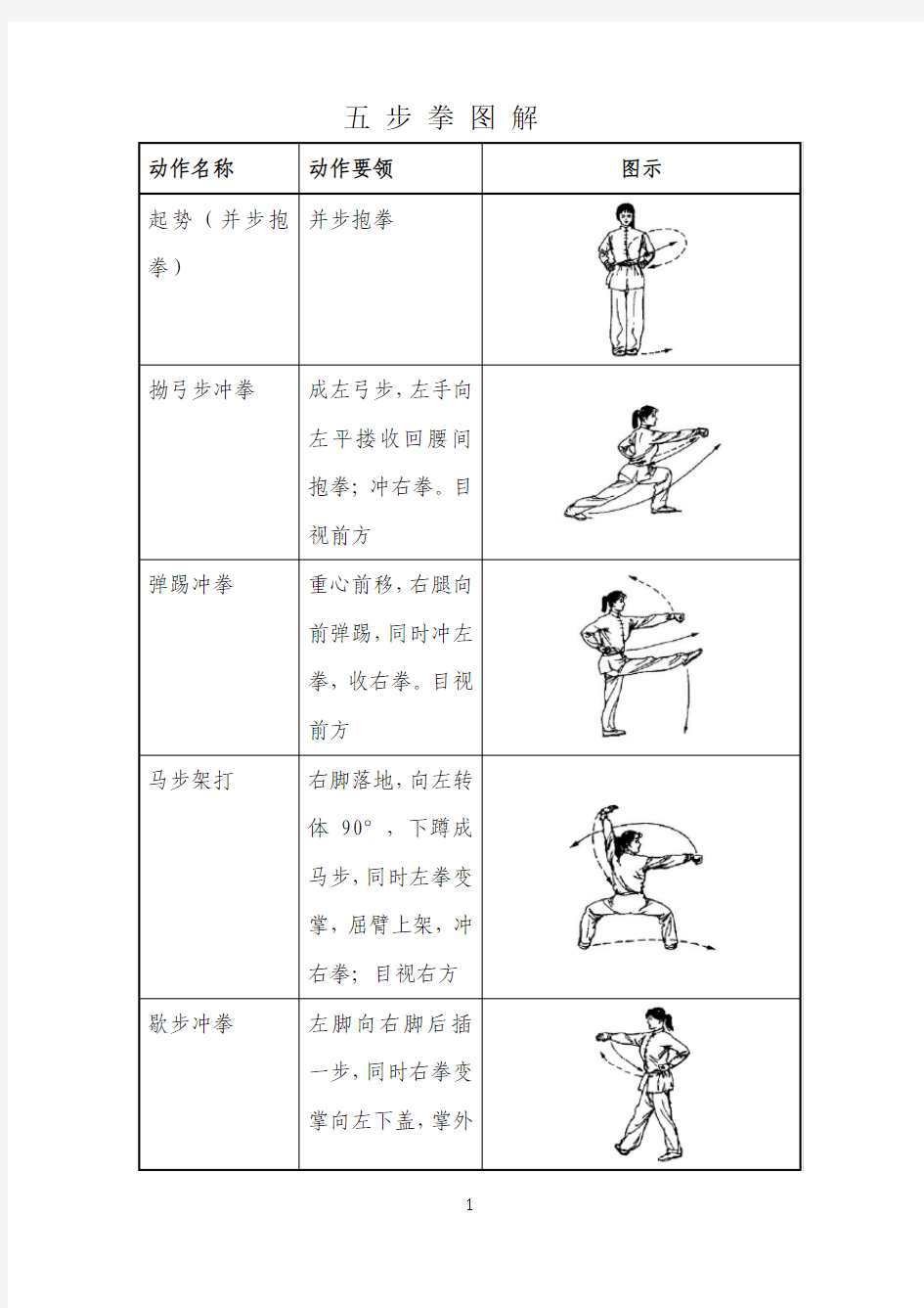 五步拳图解