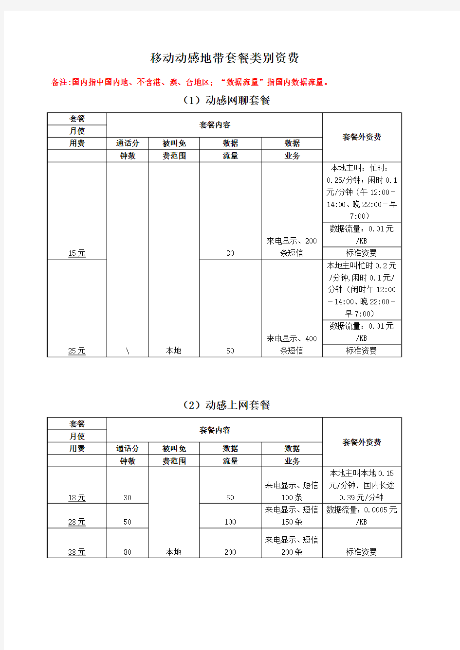 动感地带套餐资费