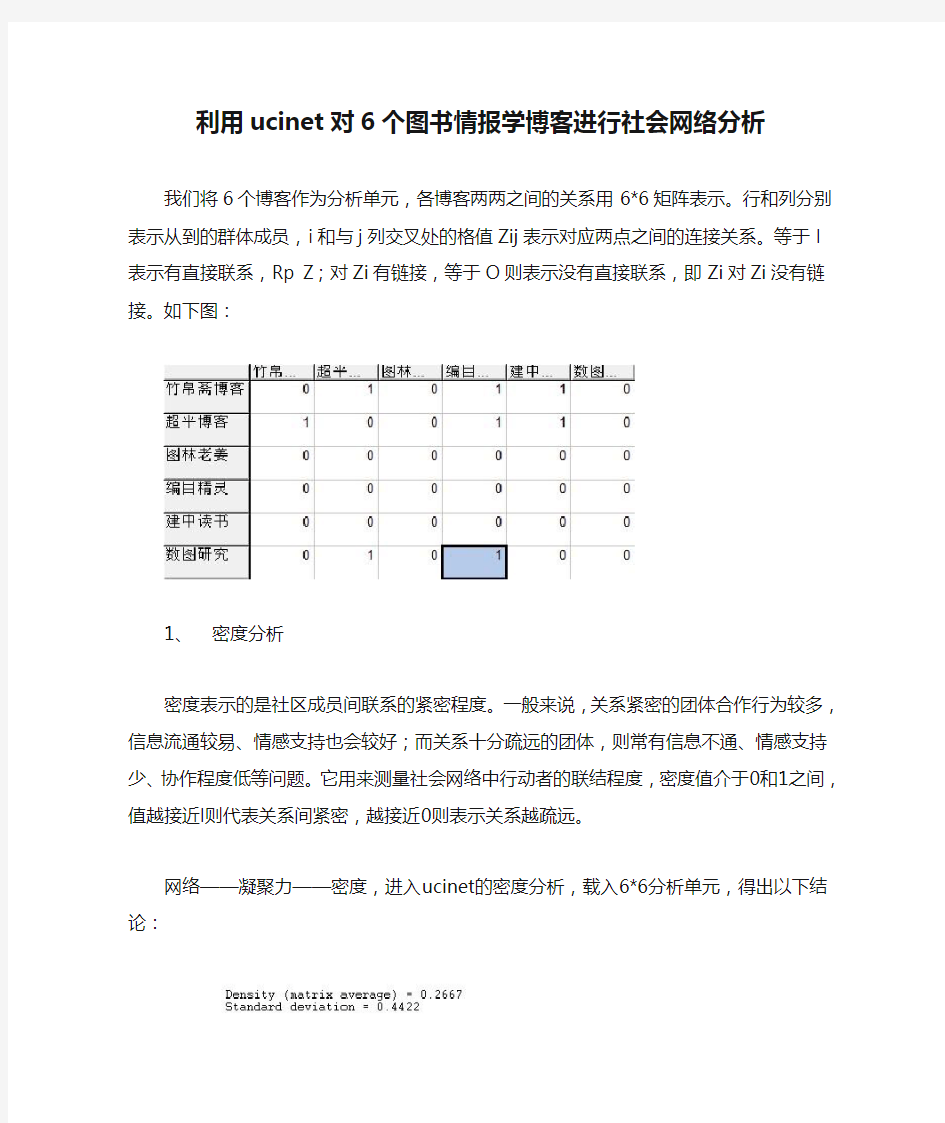 利用ucinet对6个图书情报学博客进行社会网络分析