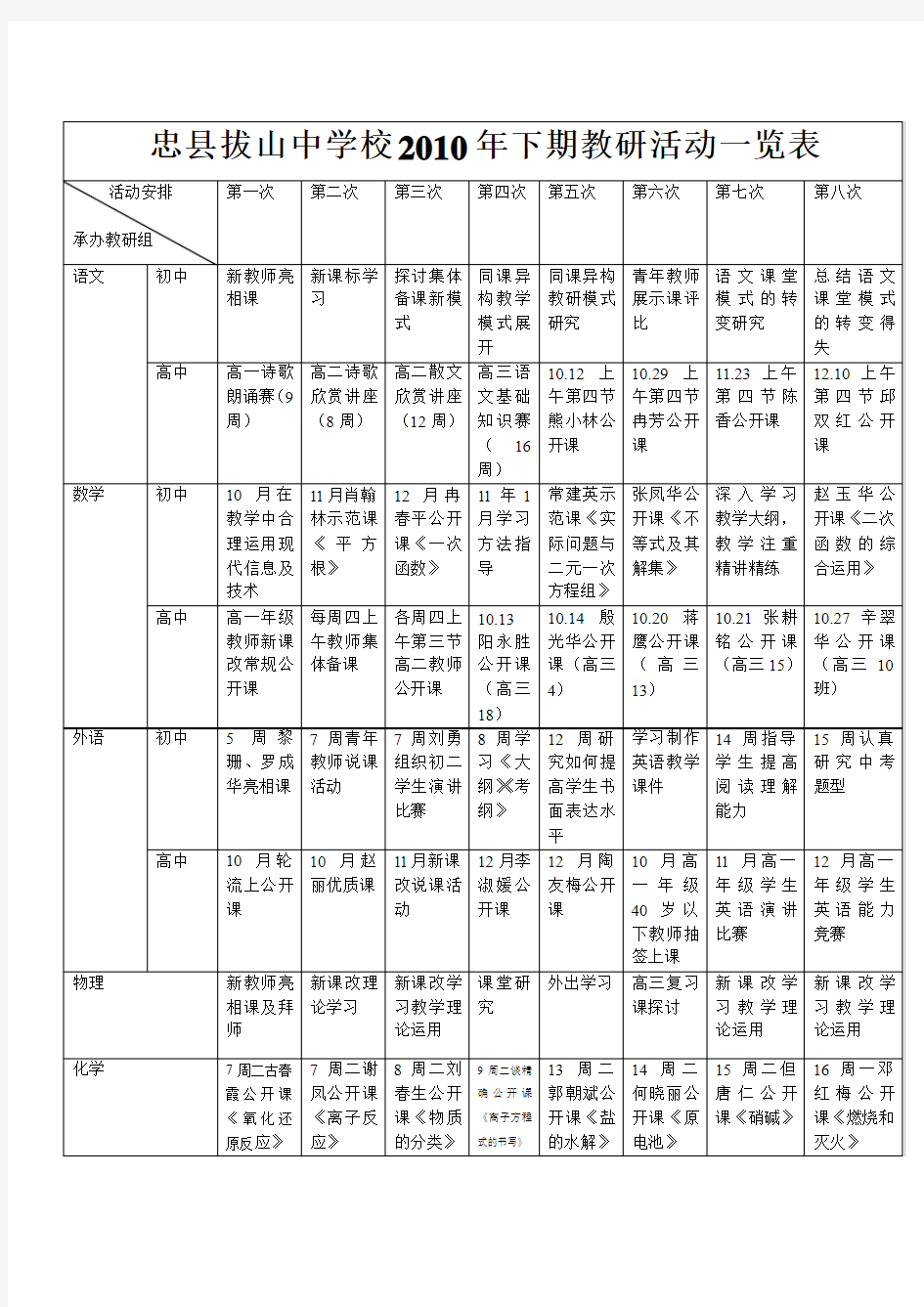 忠县拔山中学校2010年下期教研活动一览表