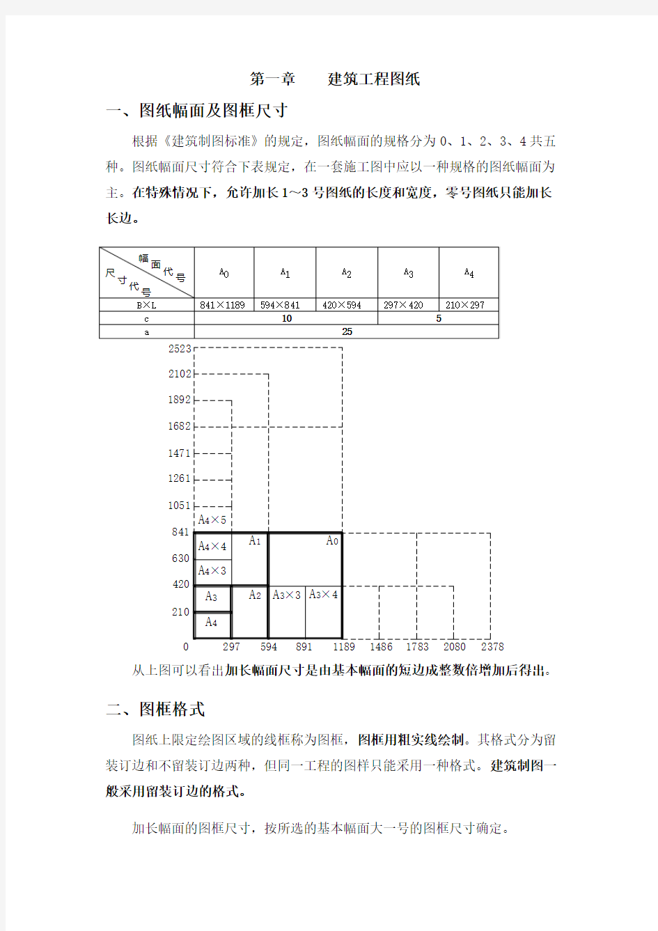 建筑工程图纸制图要求