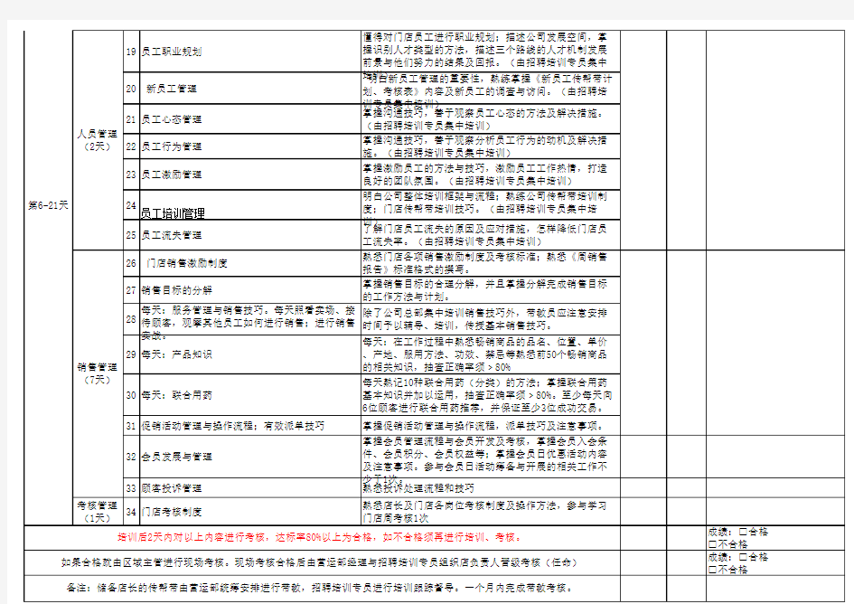 储备店长传帮带计划、考核表(3)