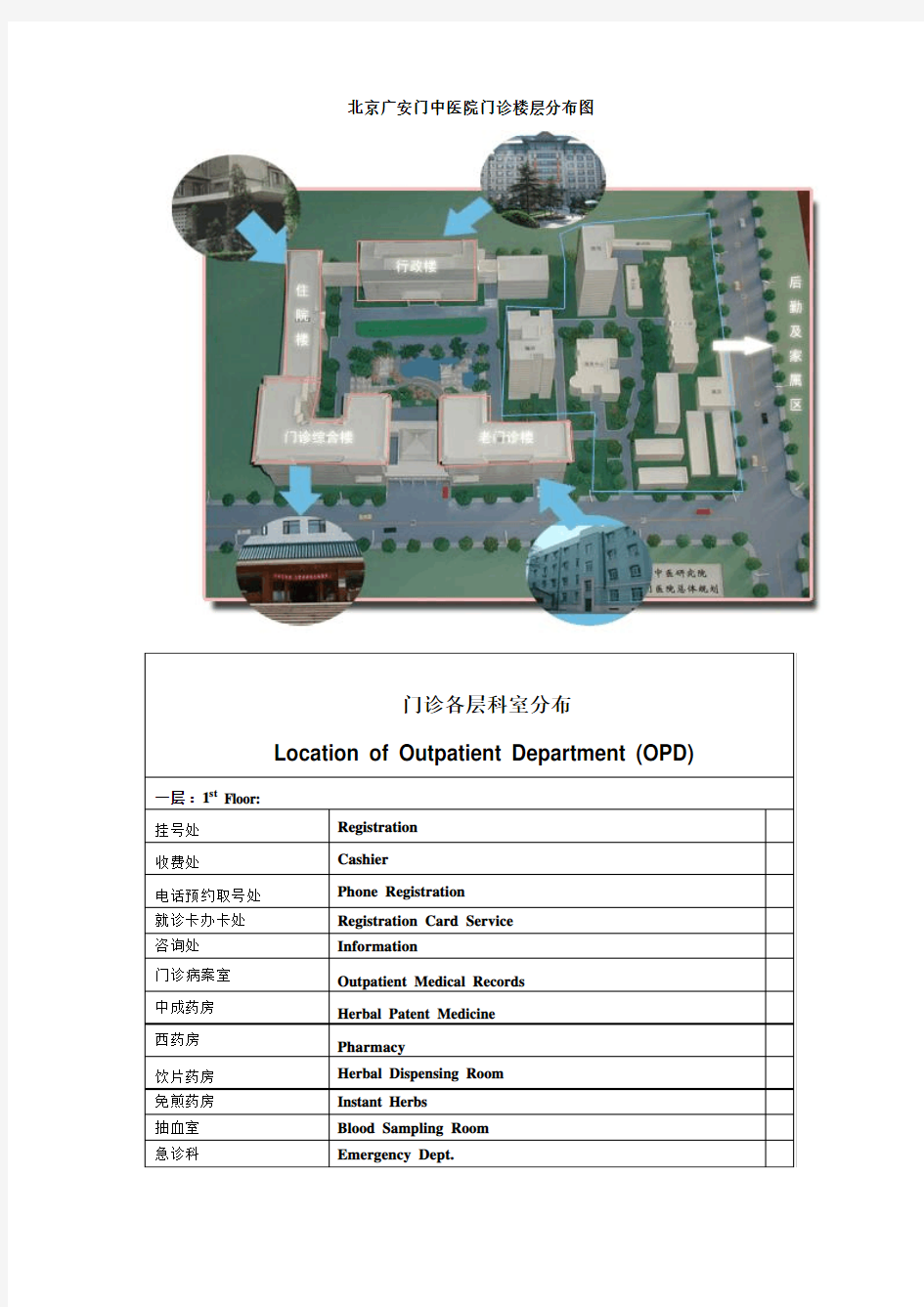 北京广安门中医院门诊楼层分布图