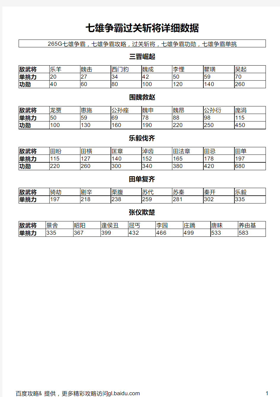 七雄争霸过关斩将详细数据