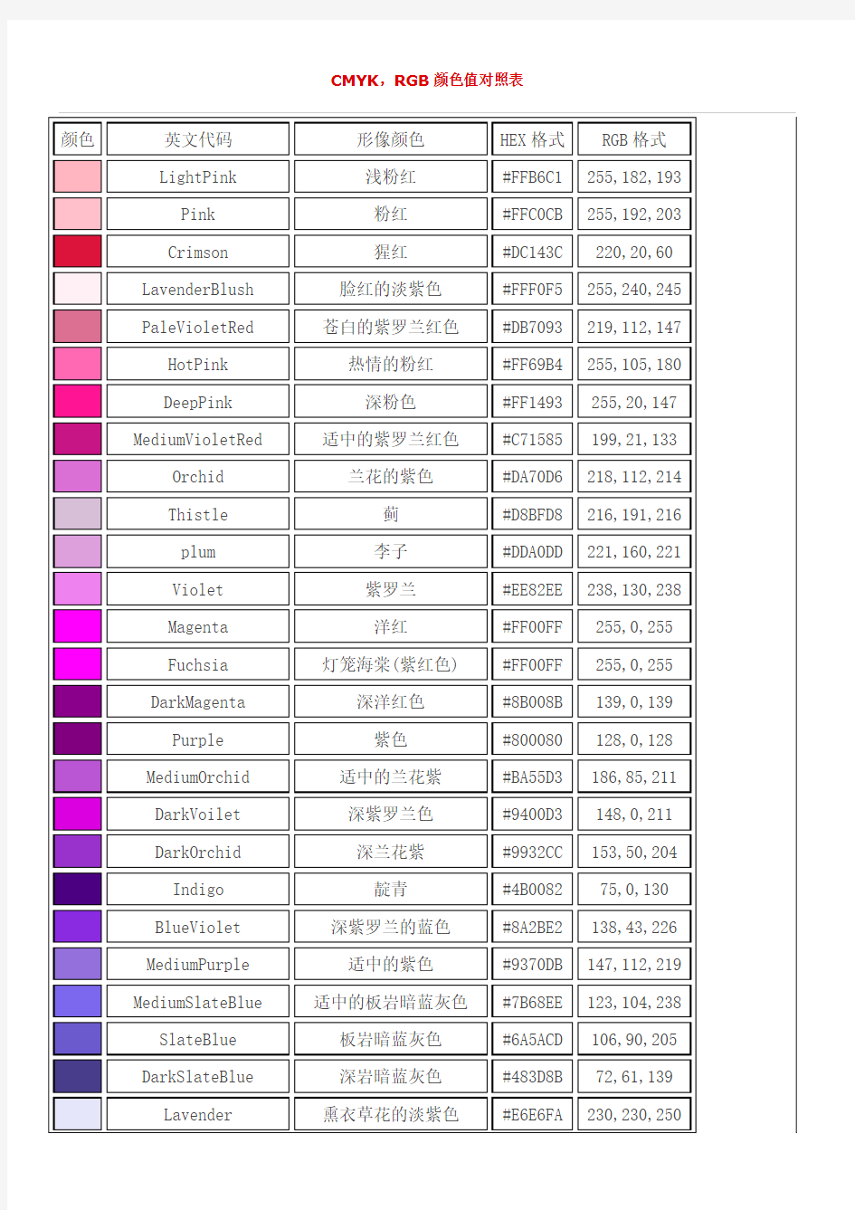 CMYK_RGB颜色值对照表