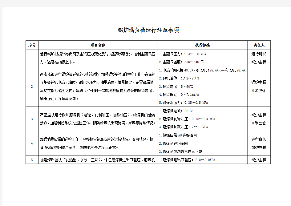 锅炉满负荷运行注意事项