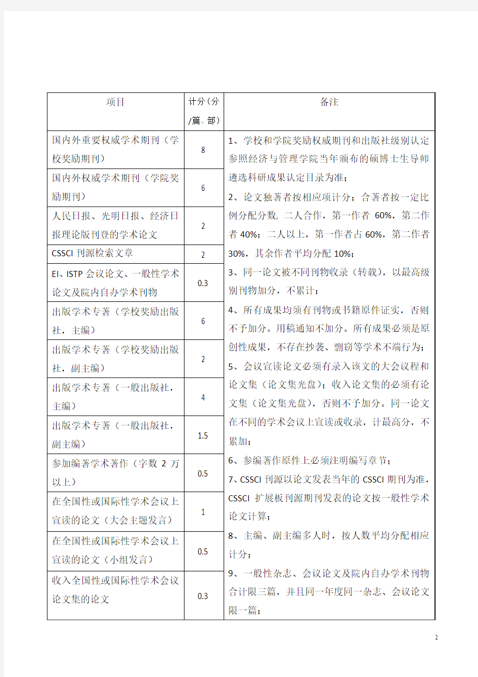 武汉大学经济与管理学院保研细则