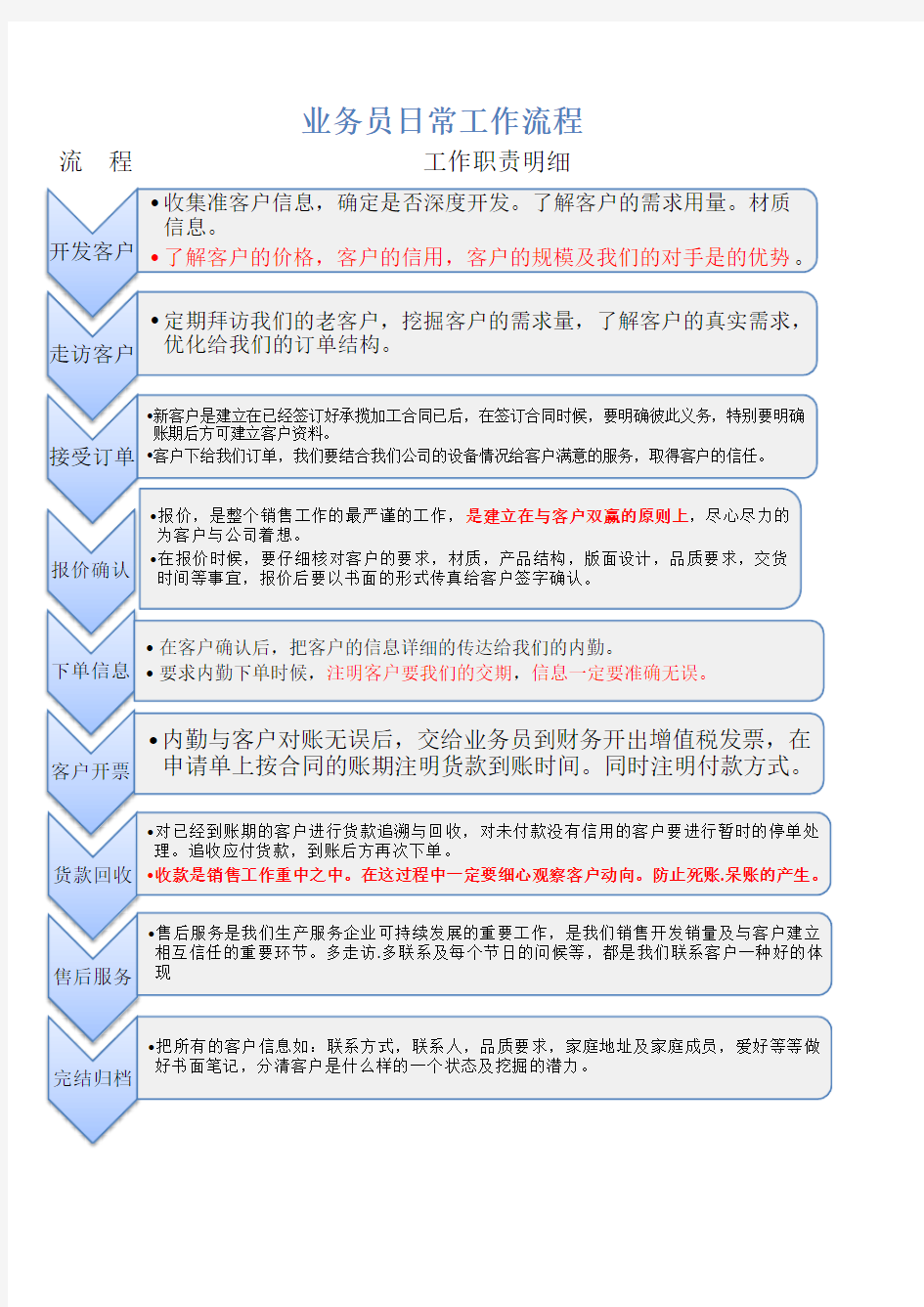 业务员日常工作流程