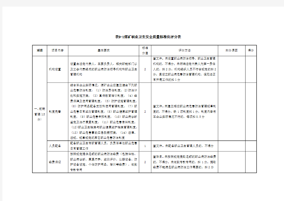 煤矿职业卫生安全质量标准化评分表