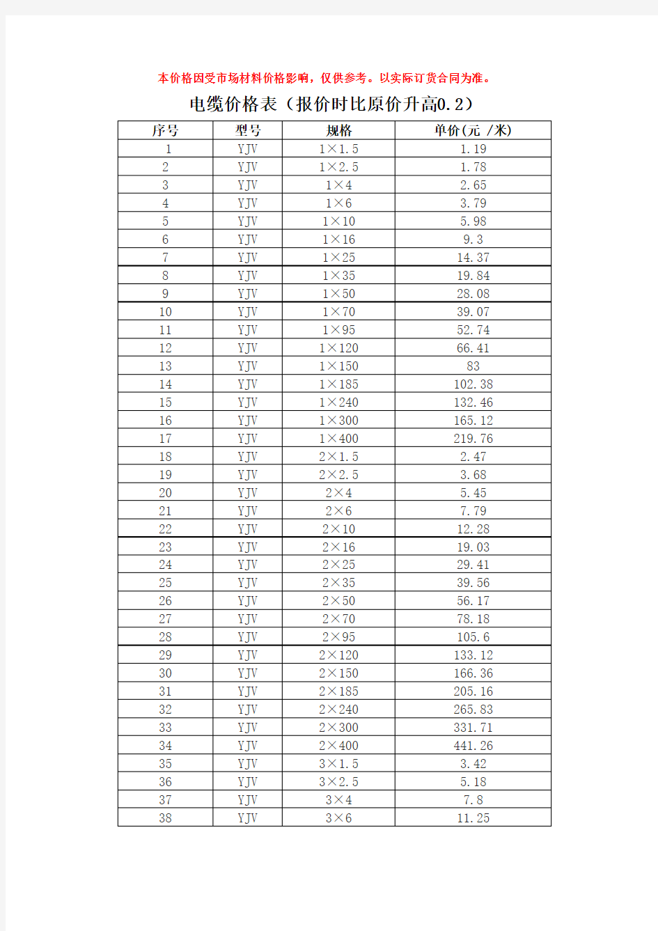 YJV电力电缆价格表
