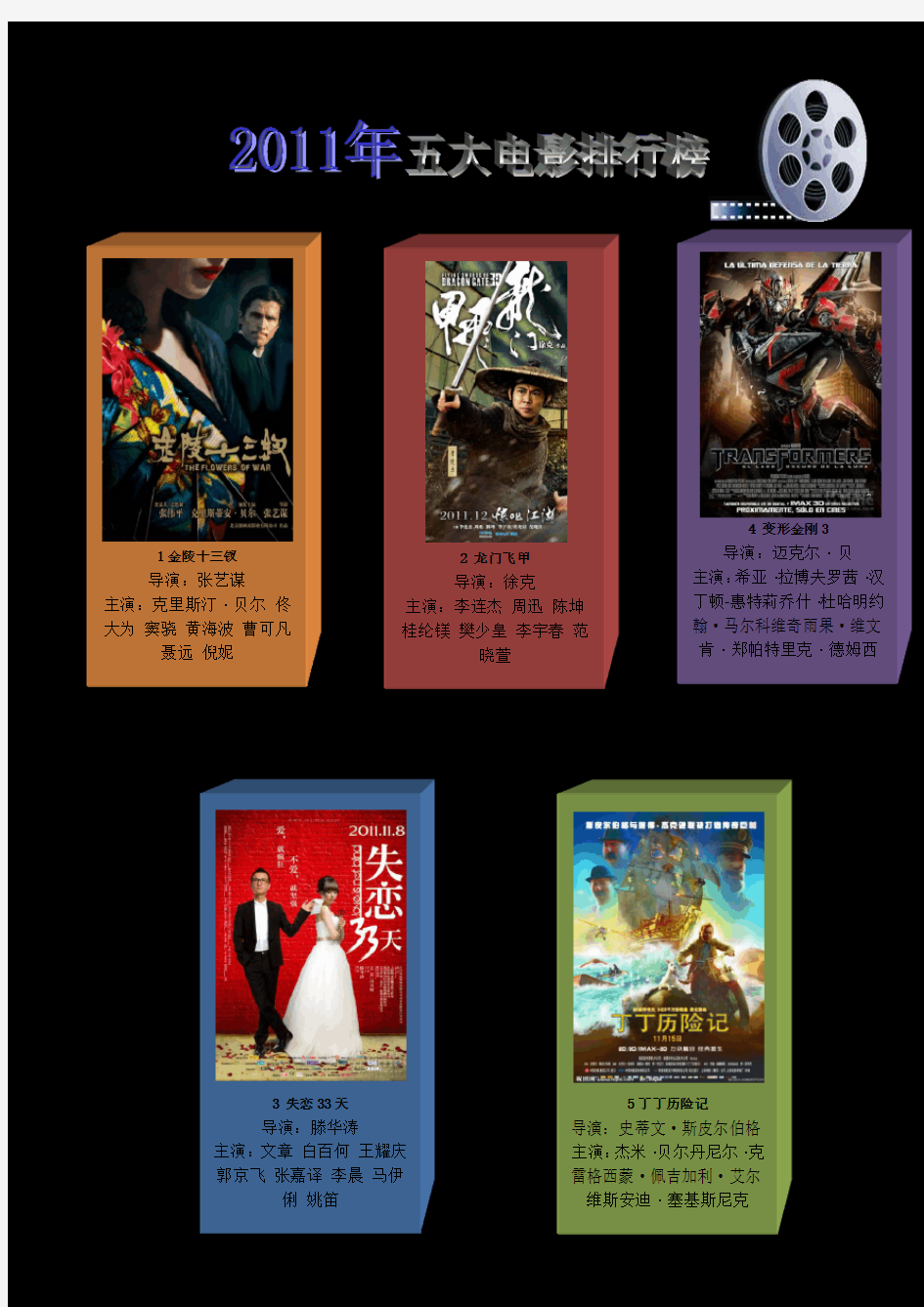 2011年五大电影排行榜