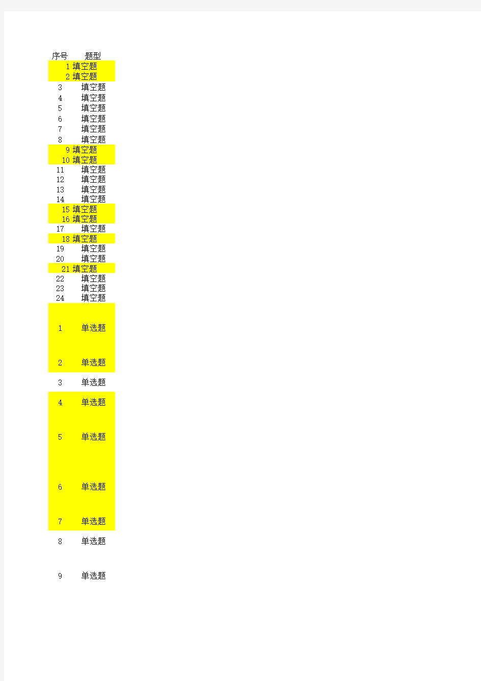 网络优化初级题库