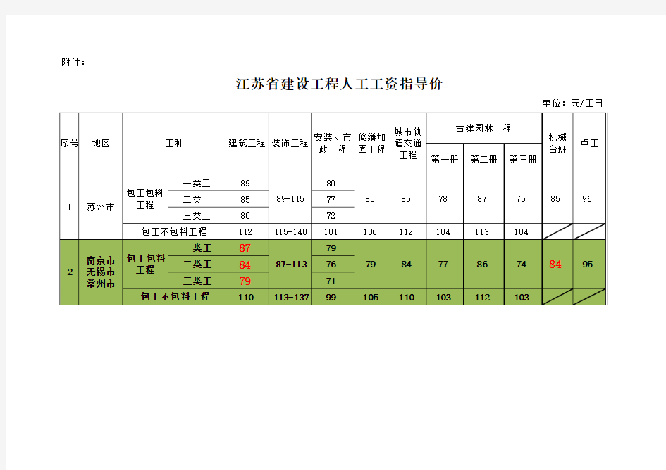 苏建函价〔2014〕569号[2014年9月1日执行]