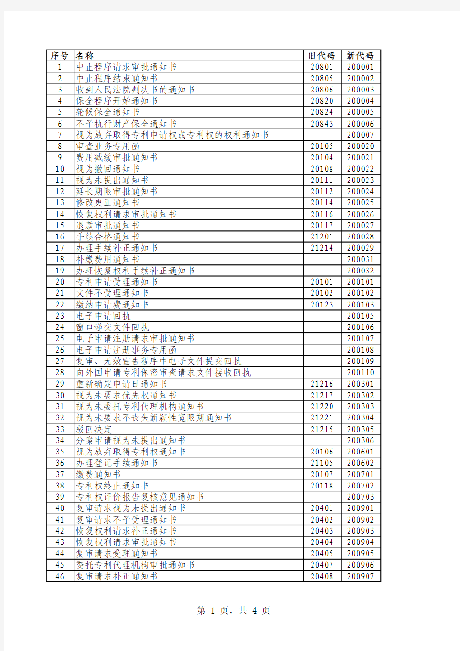 国家知识产权局发文代码