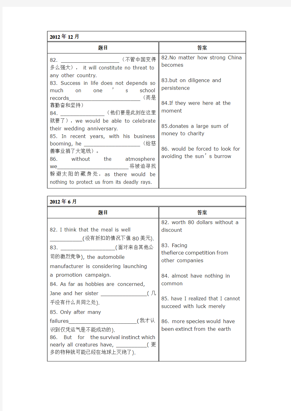 历年英语六级翻译真题(07年6月~12年12月)