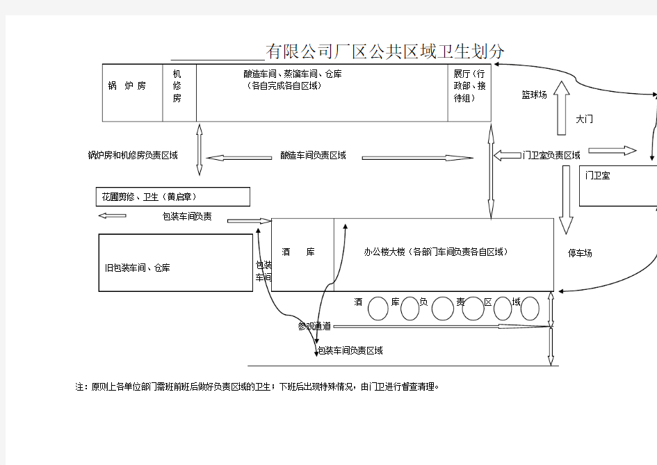 厂区公共区域卫生划分