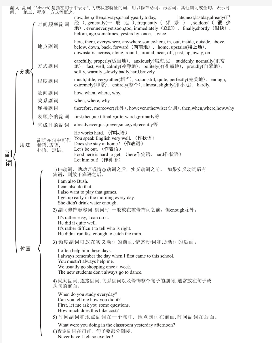 副词的分类、用法、位置