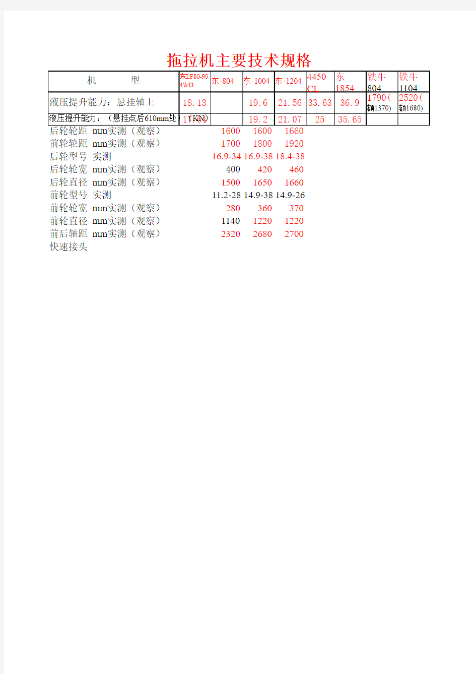 拖拉机主要技术规格