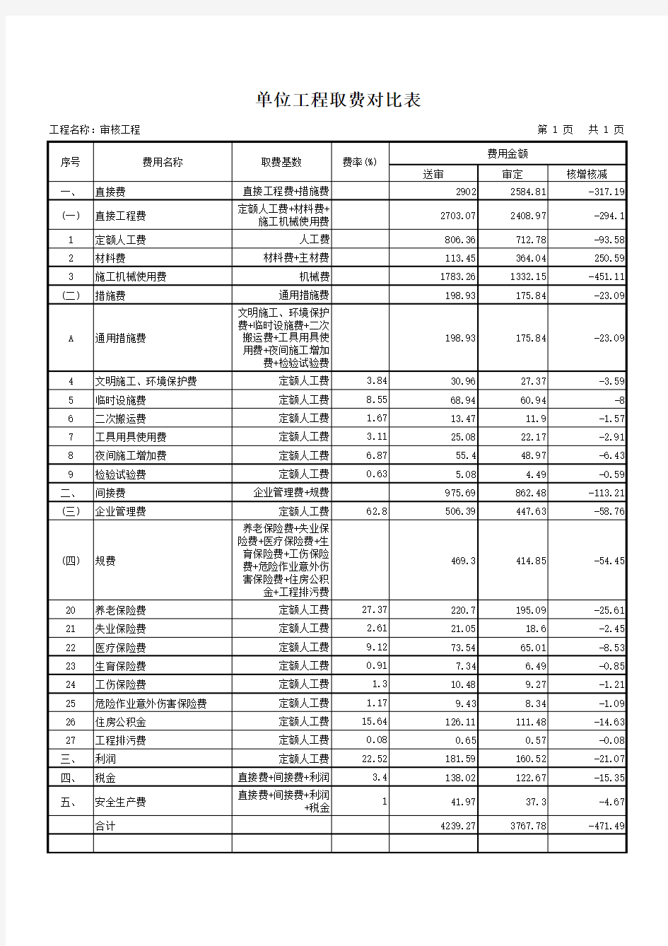 中石化检修预算定额2009取费模板