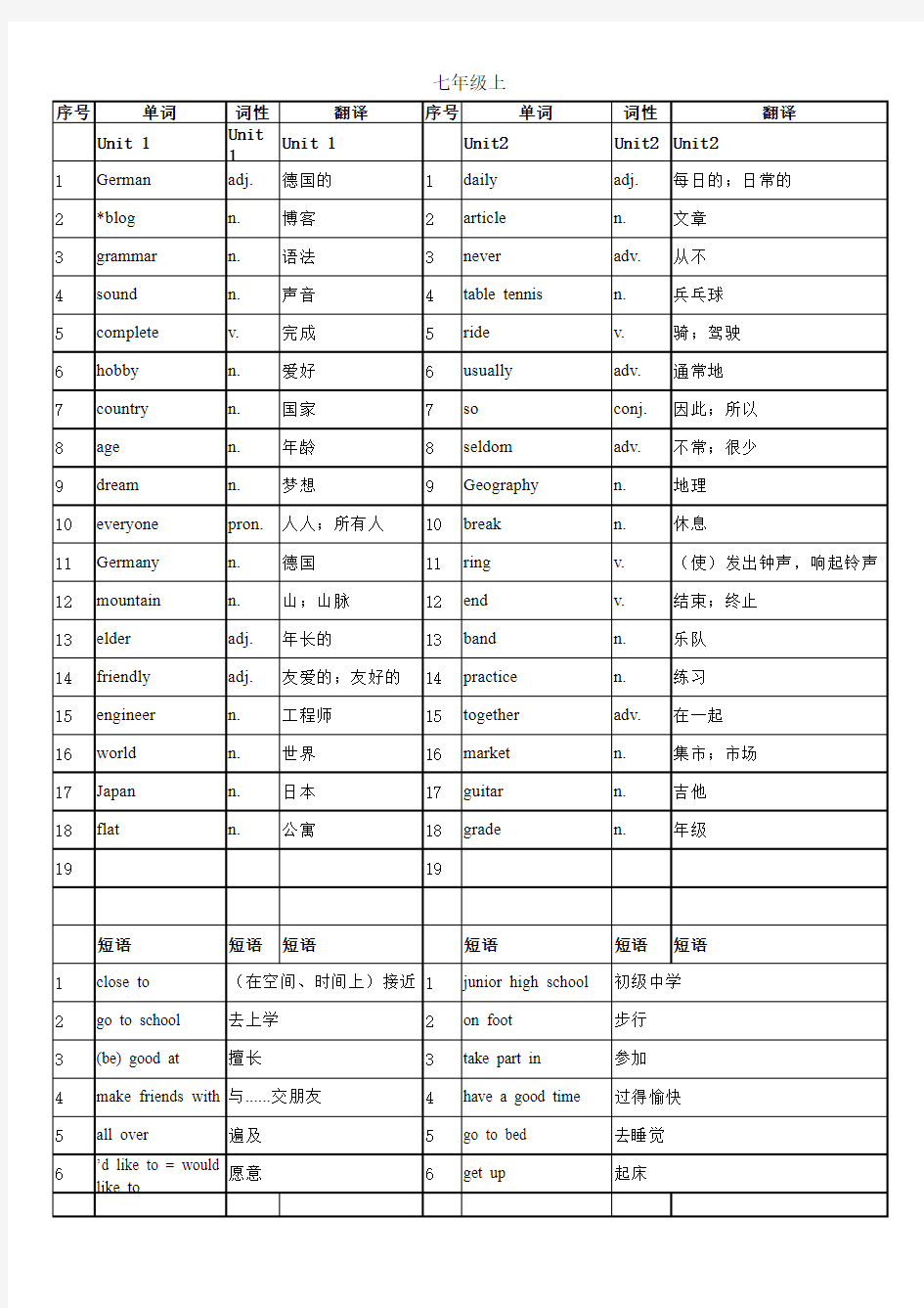 广州版七年级上册英语单词表