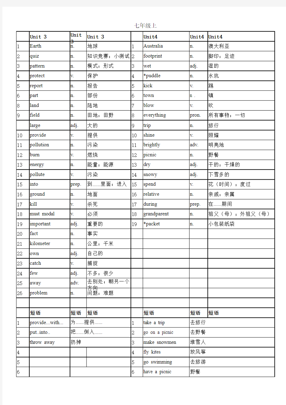 广州版七年级上册英语单词表