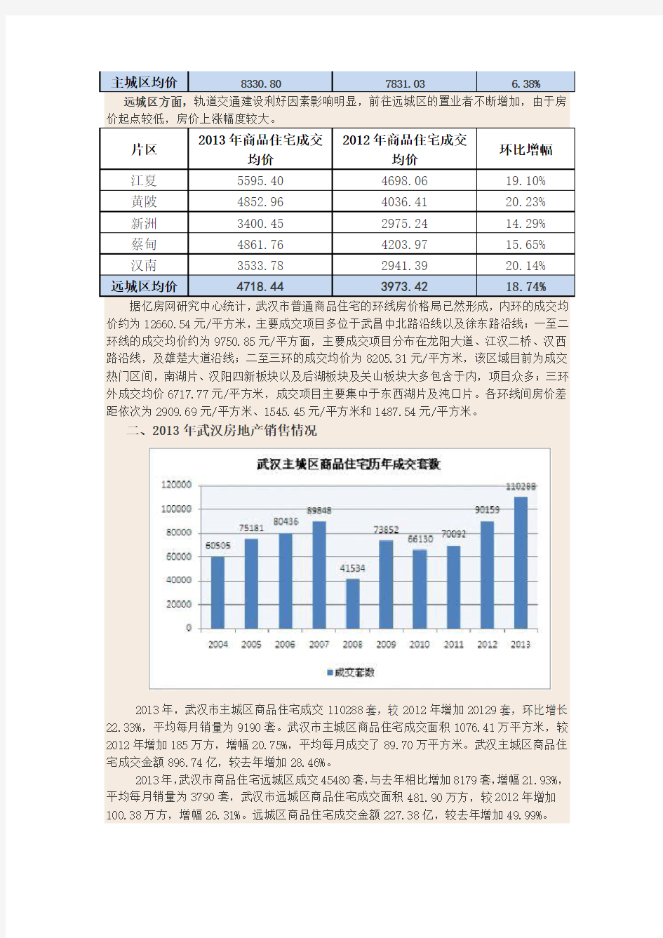 2013年武汉市房地产年度报告