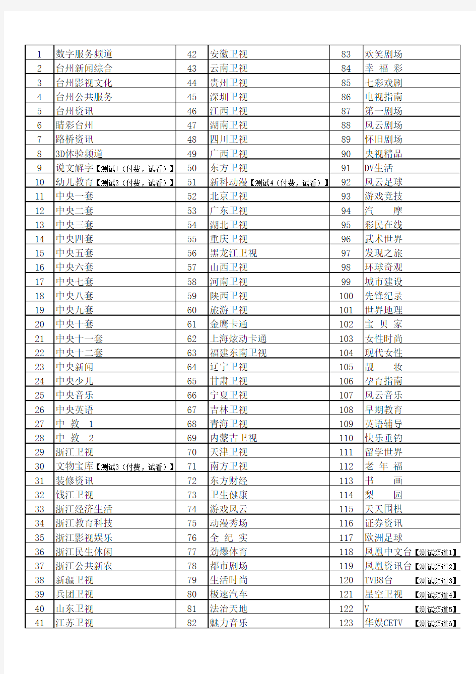 【台州数字电视节目单】