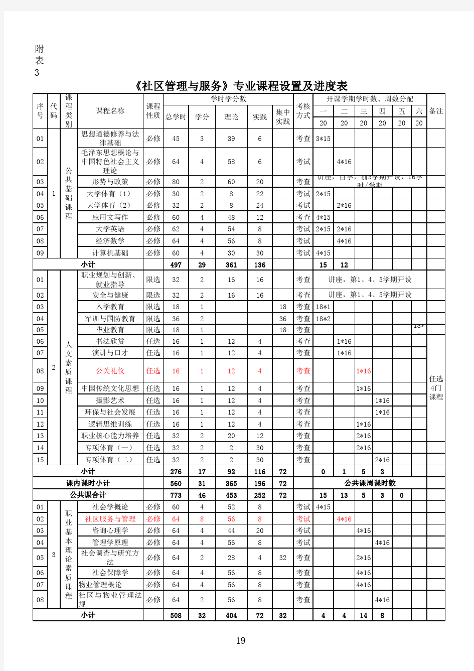 社区管理与服务专业计划