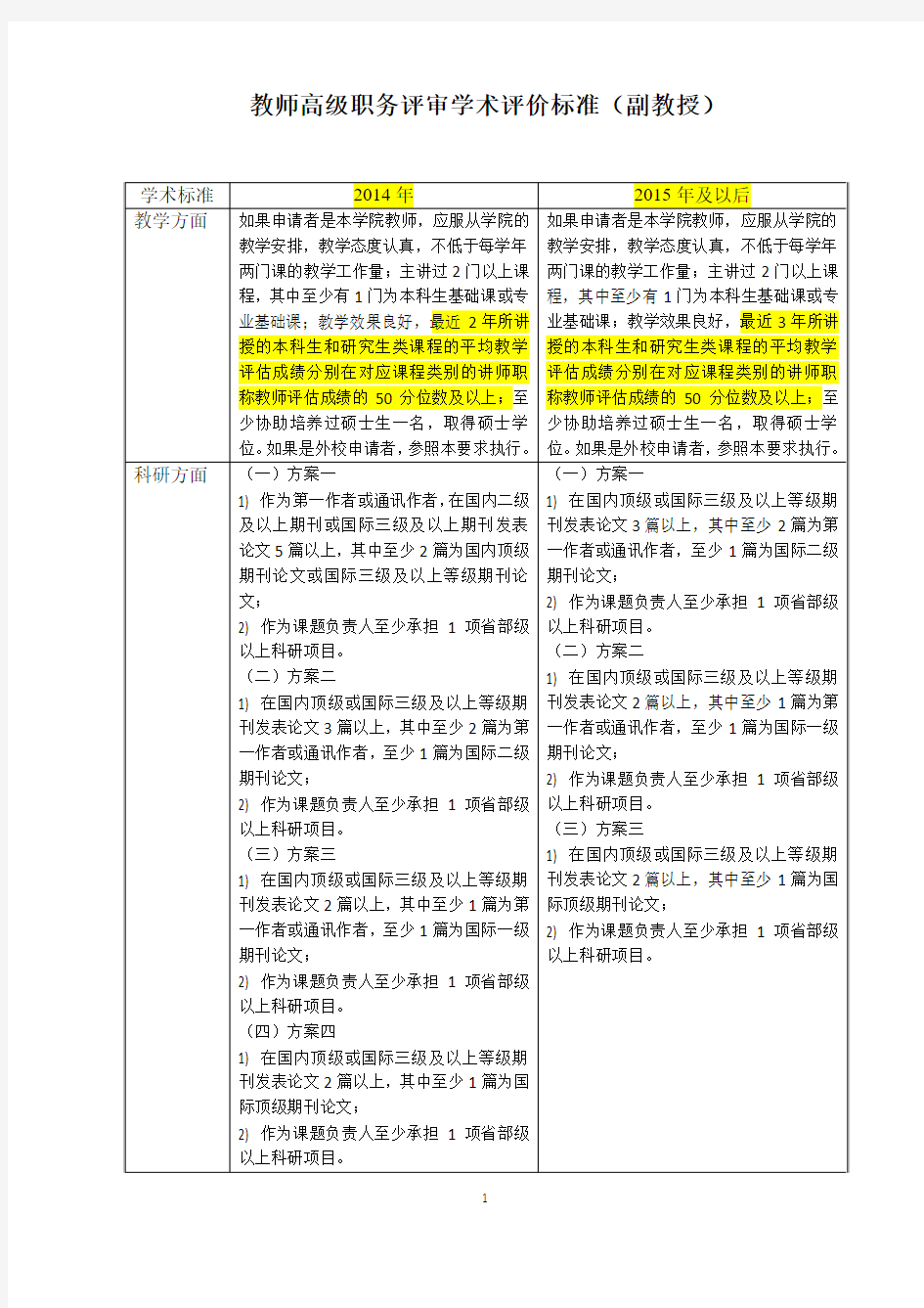 复旦大学管理学院教授副教授职称评定标准2014