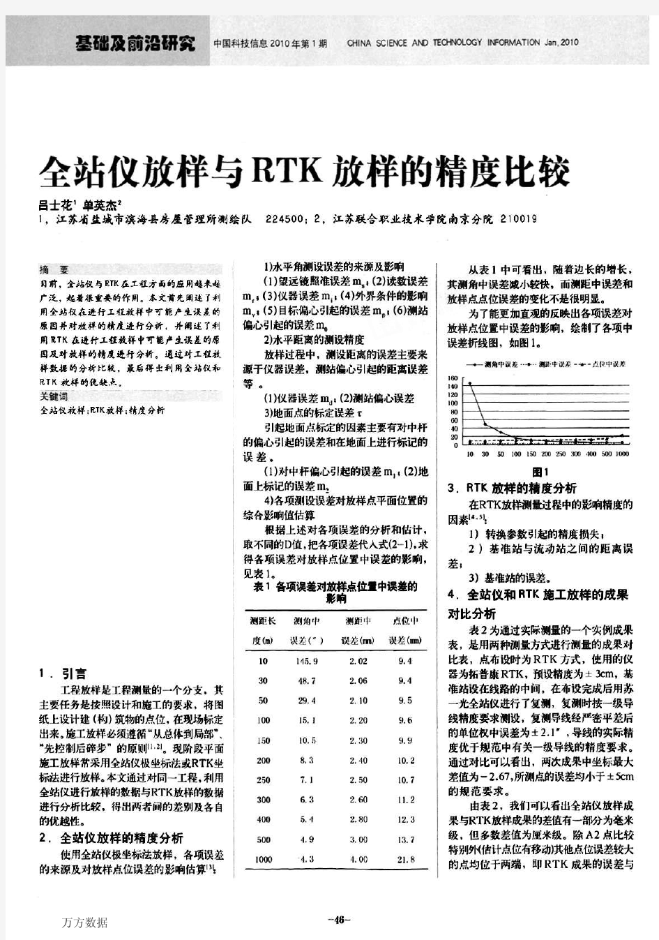 全站仪放样与RTK放样的精度比较