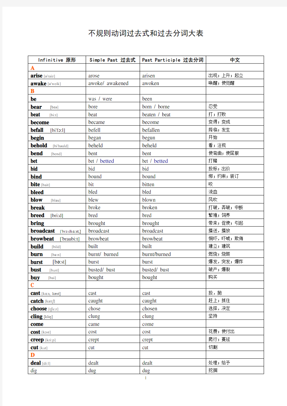 不规则动词过去式和过去分词表(含音标及中文)