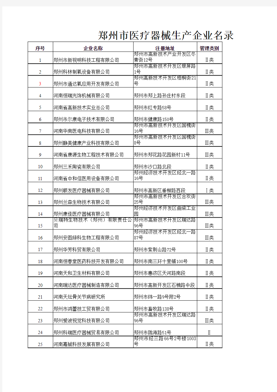 河南省医疗医药行业重点企业名单