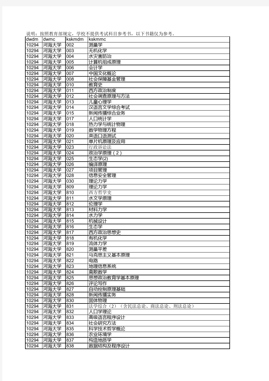 【河海大学】考研专业课考试专业书目