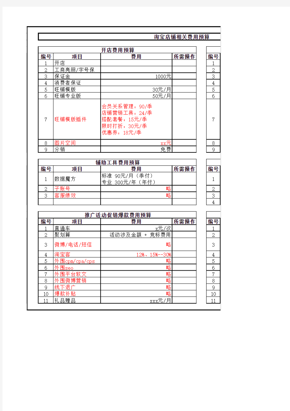 淘宝费用预算