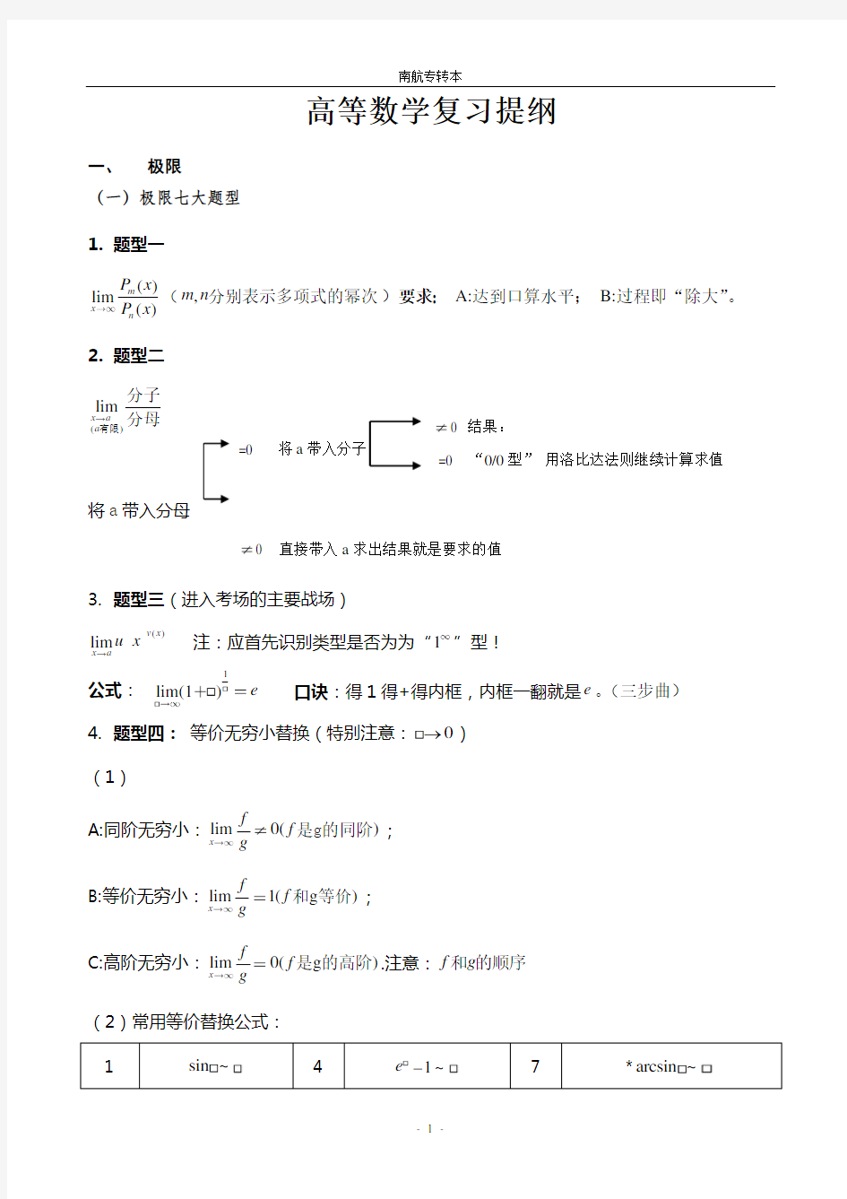 江苏省专转本统一考试高等数学复习资料总纲(简略版)