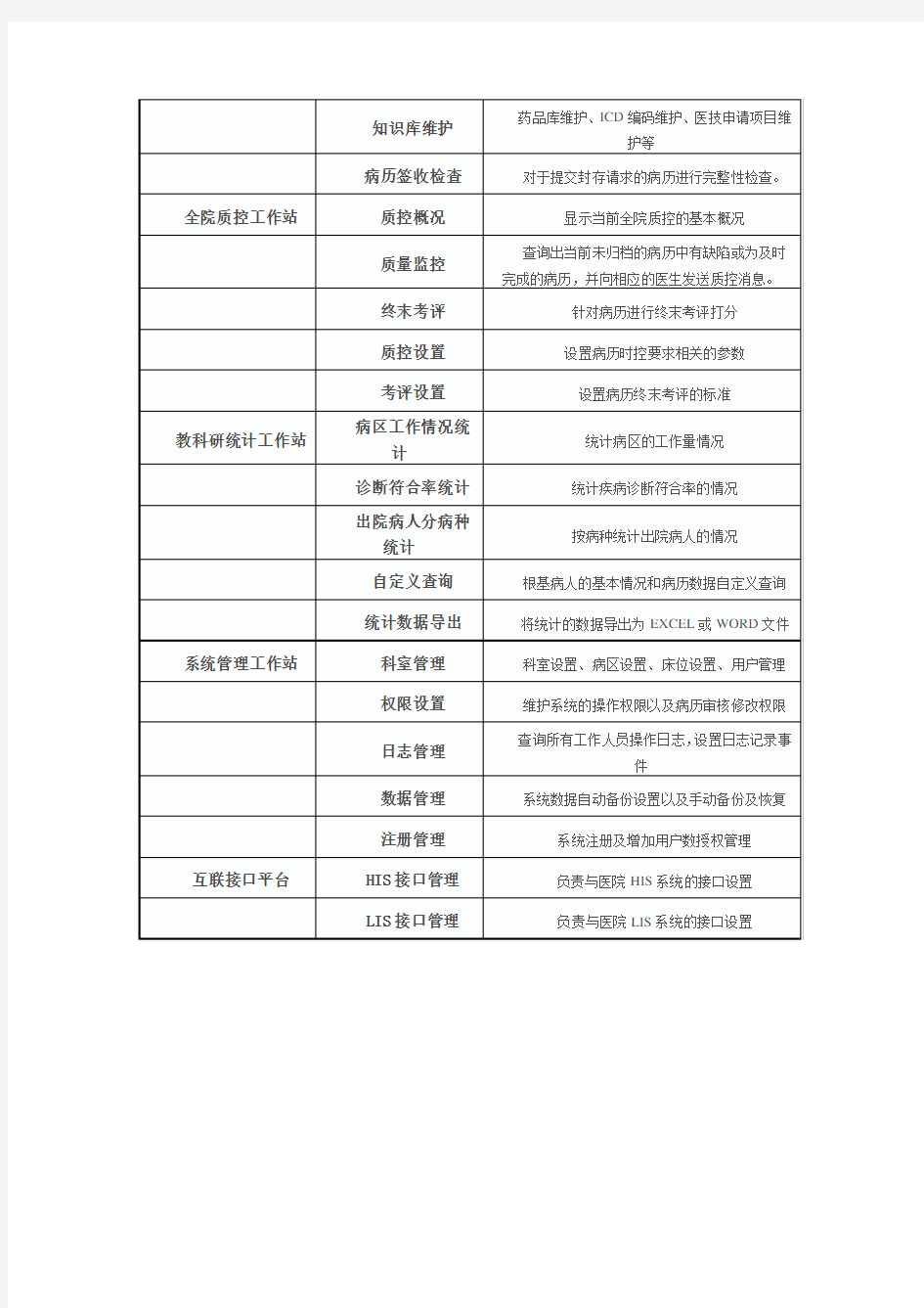 电子病历系统功能模块介绍