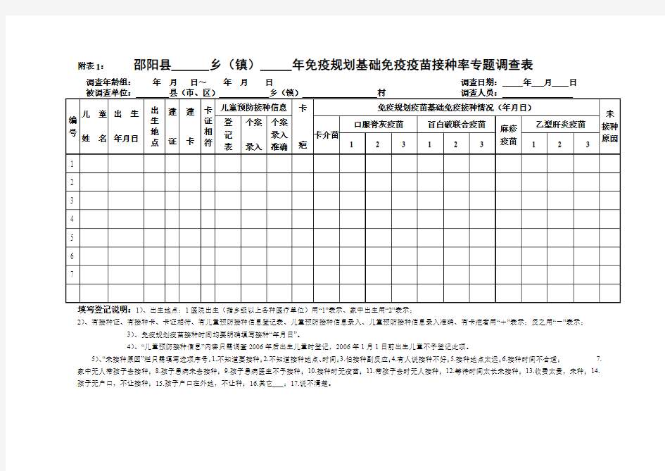 附表1接种率调查表。