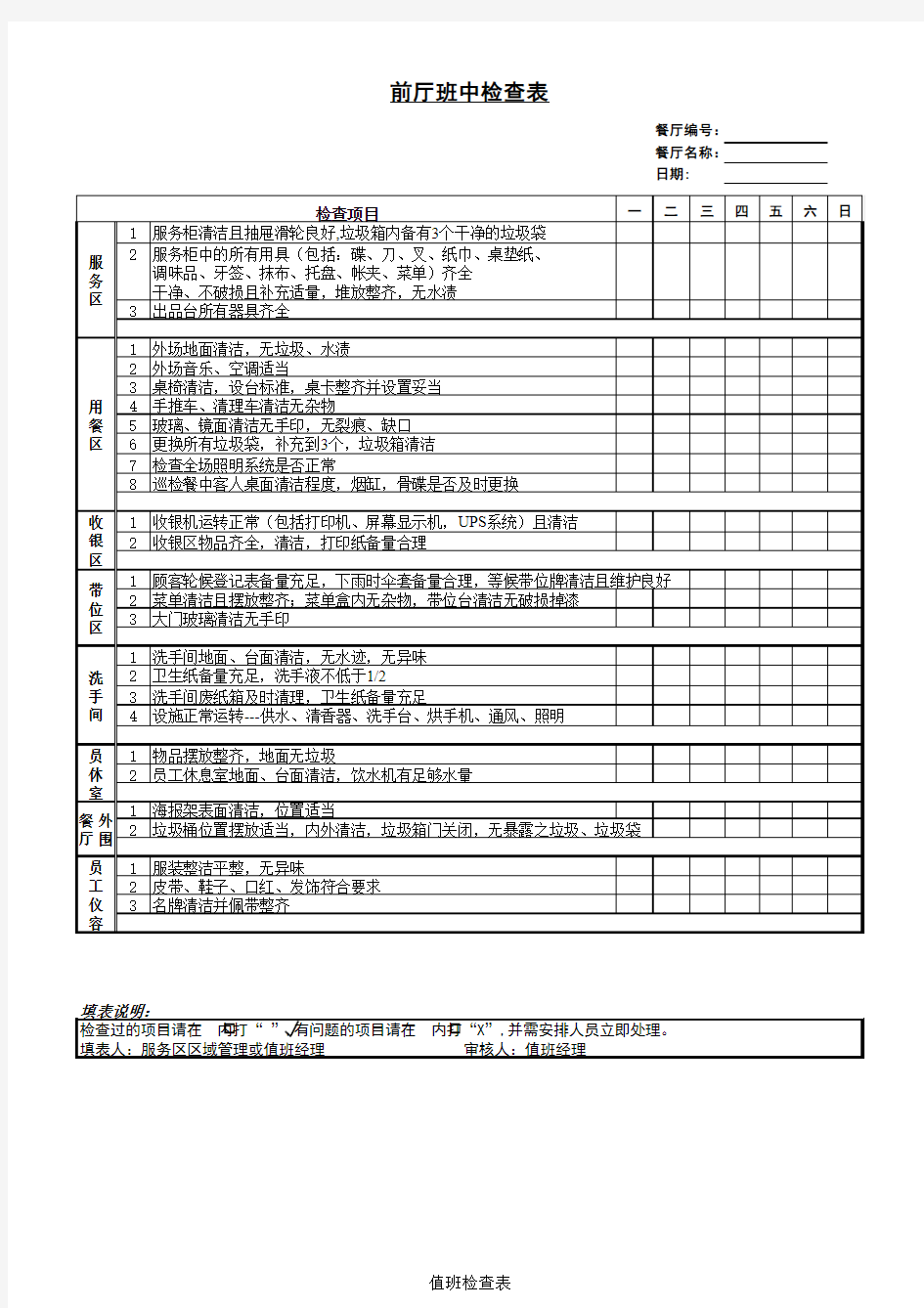 值班检查表(Checklist)