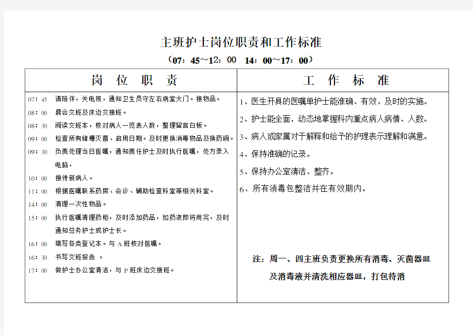 主班护士岗位职责和工作标准