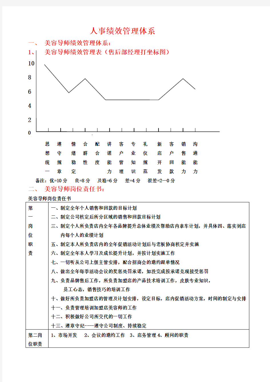 公司绩效管理体系