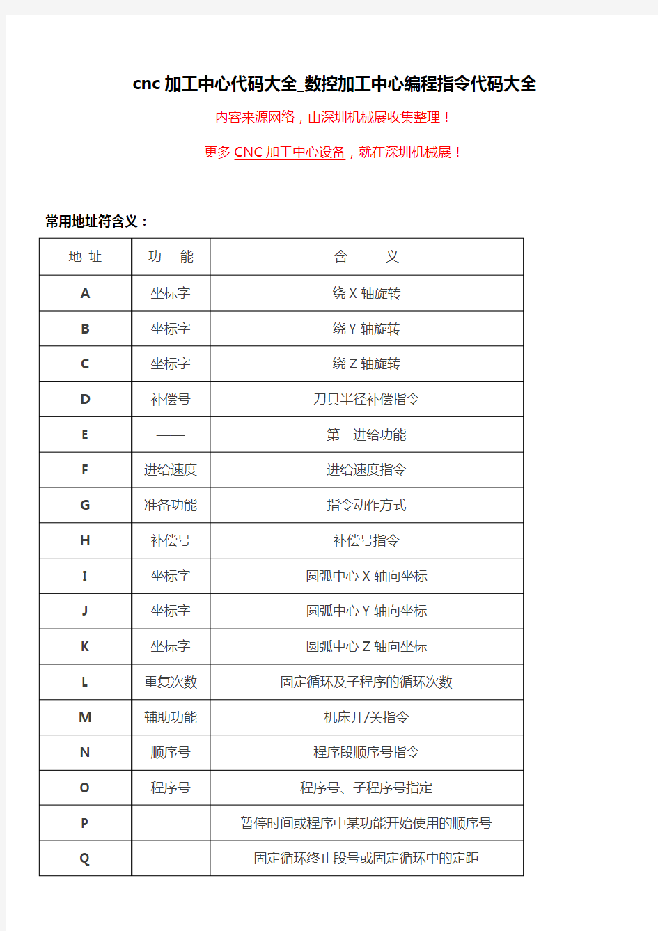 cnc加工中心代码大全_CNC编程指令代码大全【详解】